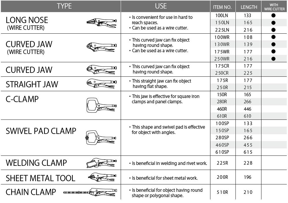 Sản phẩm kìm chết của KTC, kìm chết KTC Nhật, kìm kẹp,