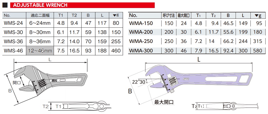 Mỏ lết Nhật, WMS-30, WMS-46, mỏ lết ngắn KTC, đầu mỏ lết KTC Nhật