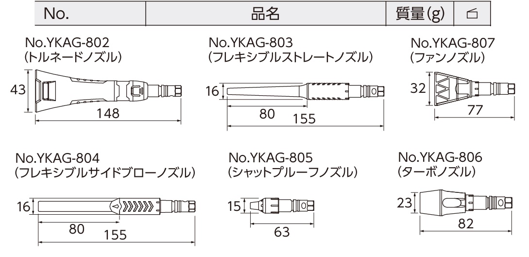 Thông số kích thước vòi xịt, thông số đầu xịt, KTC YTKAG8