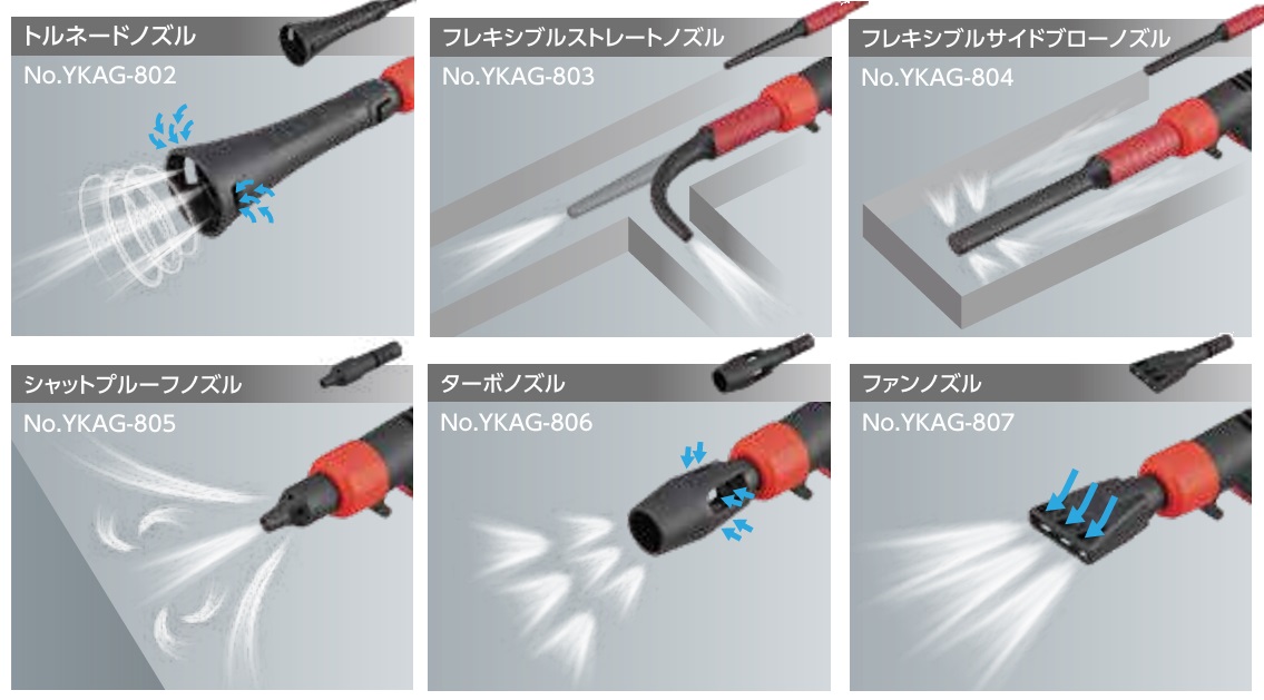 Công dụng từng vòi xịt, tác dụng của từng đầu xịt, KTC YTKAG8