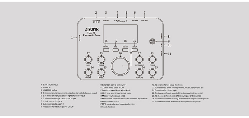 Trống Điện Aroma TDX35