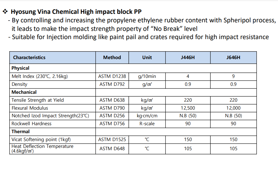 PP Impact block Copolymer J446H