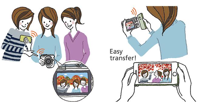 Hướng dẫn sử dụng tính năng Wifi của máy ảnh Canon kết nối vào điện thoại