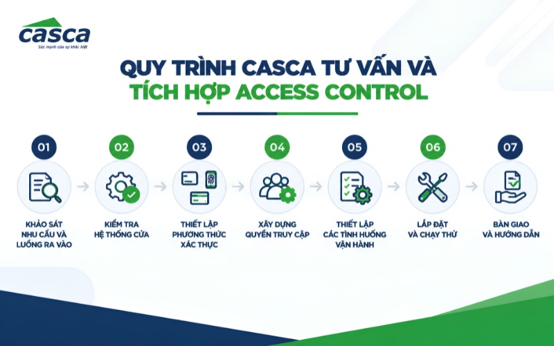 Quy trình CASCA tư vấn và tích hợp Access Control