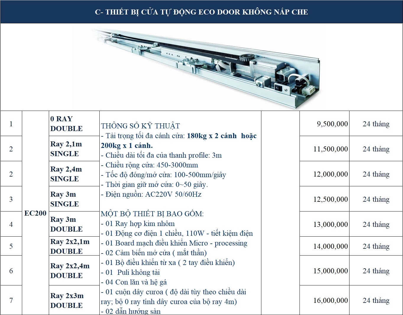 Báo giá cửa tự động ECO DOOR