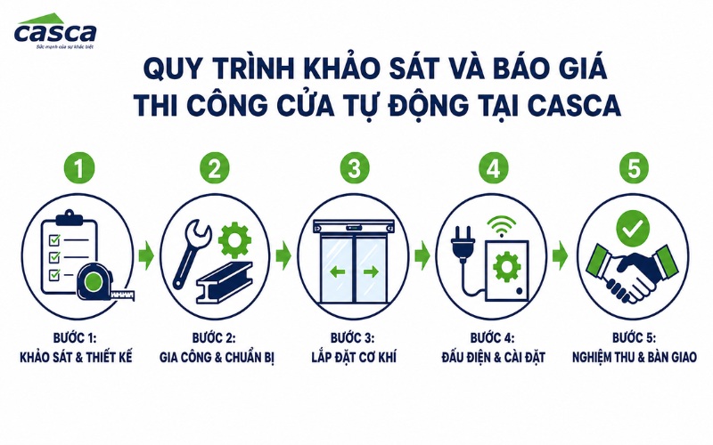 Quy trình khảo sát và báo giá thi công cửa tự động tại CASCA