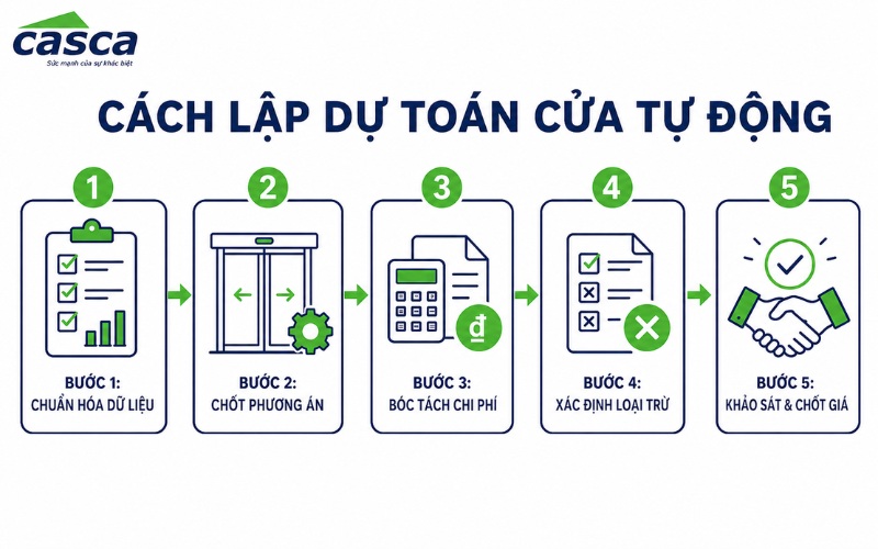 Cách lập dự toán cửa tự động