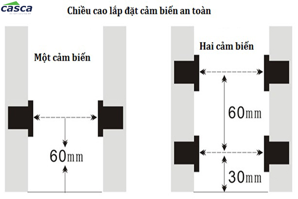 cảm biến an toàn cửa tự động mang nhiều ưu điểm