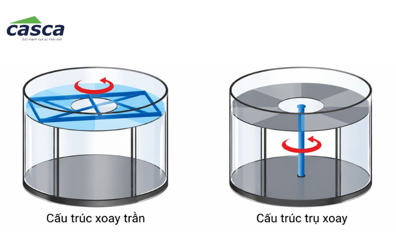 Cửa xoay tự động