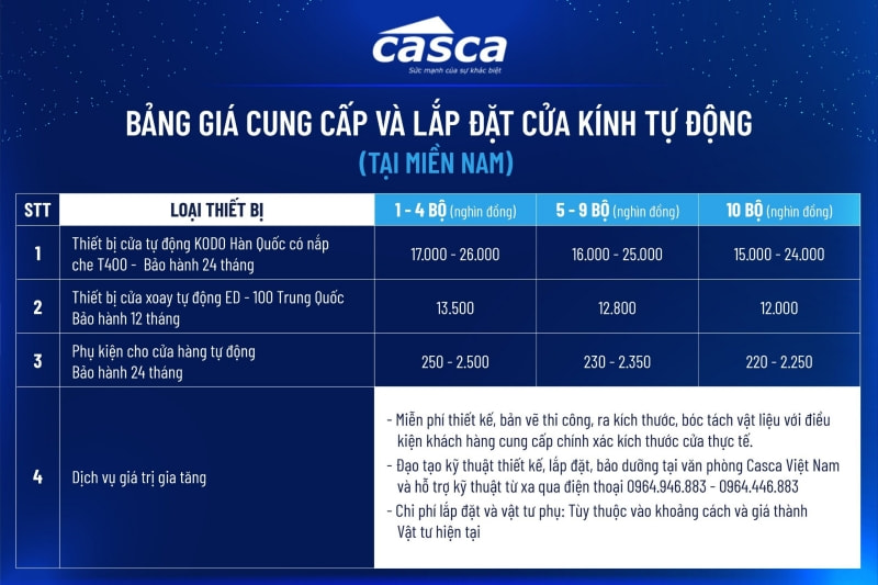 báo giá cửa kính tự động