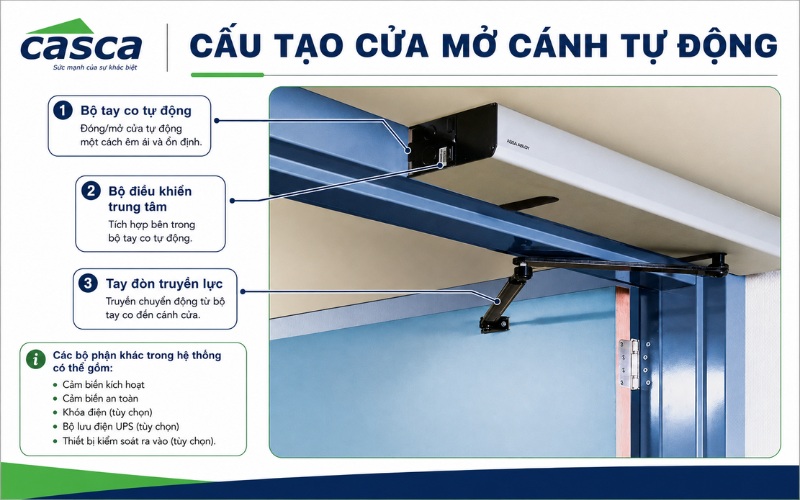 Cấu tạo cửa mở cánh tự động