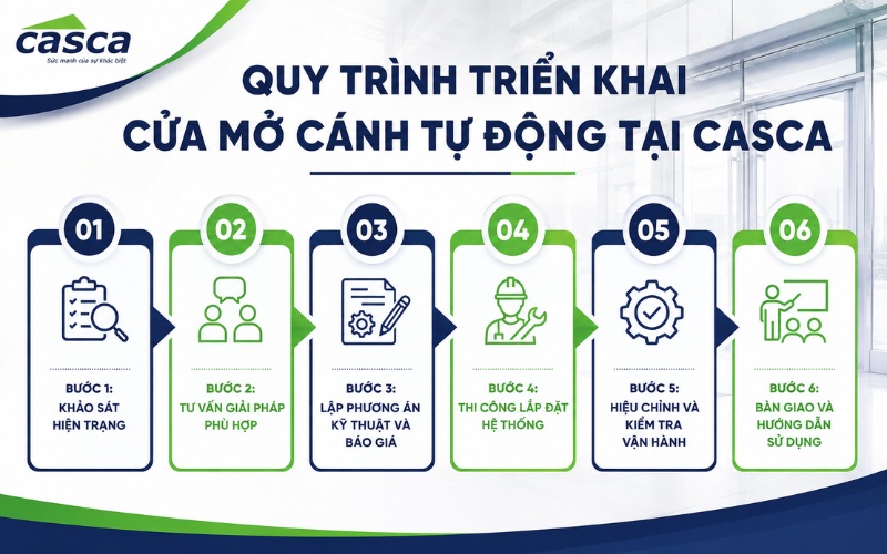 Quy trình lắp đặt cửa cánh mở tự động của CASCA