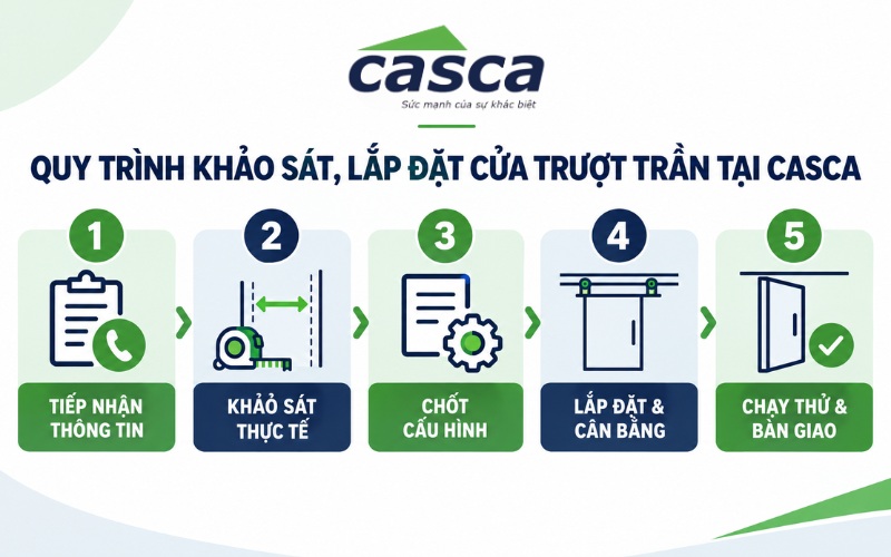 Quy trình khảo sát và lắp đặt cửa trượt trần tại CASCA