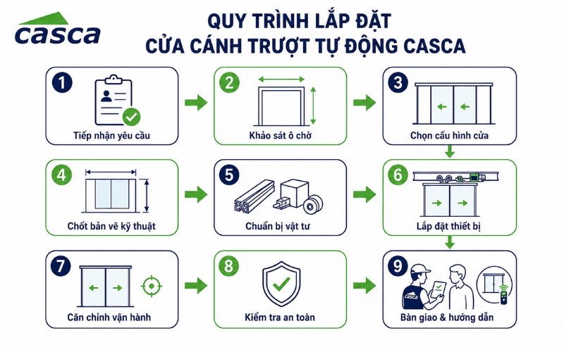 Quy trình thi công, lắp đặt cửa cánh trượt tự động của CASCA