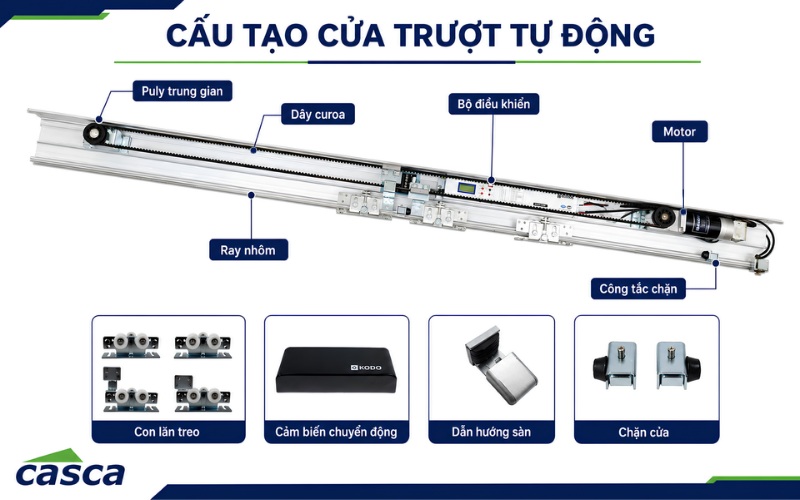 Cấu tạo cửa trượt lùa tự động