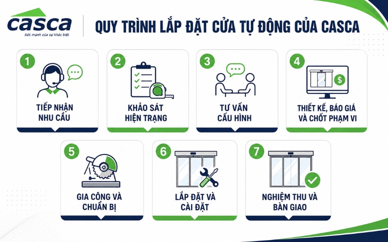 Quy trình lắp đặt cửa tự động của CASCA