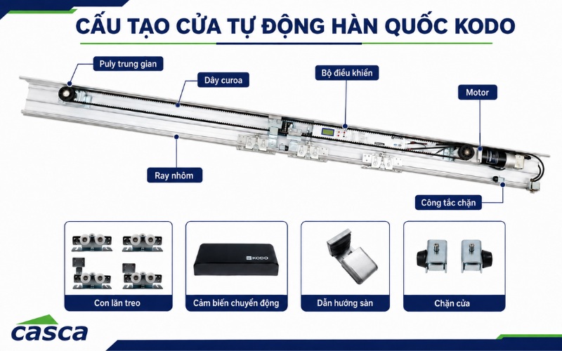 Cấu tạo của cửa tự động Hàn Quốc KODO