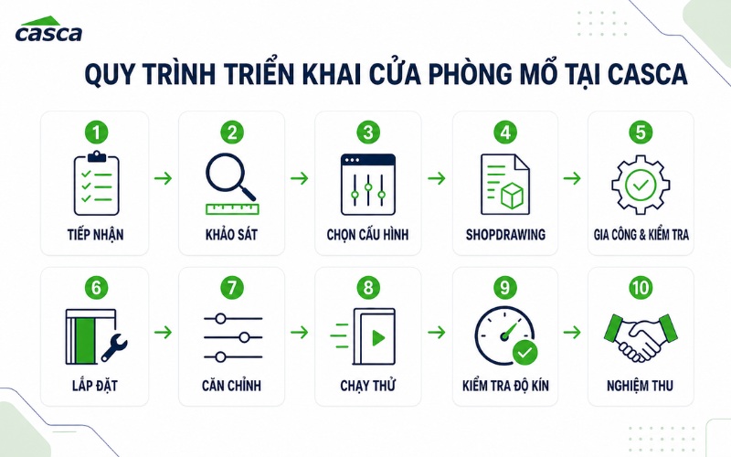 Quy trình thi công cửa tự động phòng mổ của CASCA