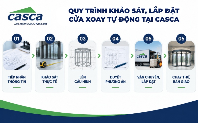 Quy trình khảo sát và lắp đặt cửa xoay tự động tại CASCA