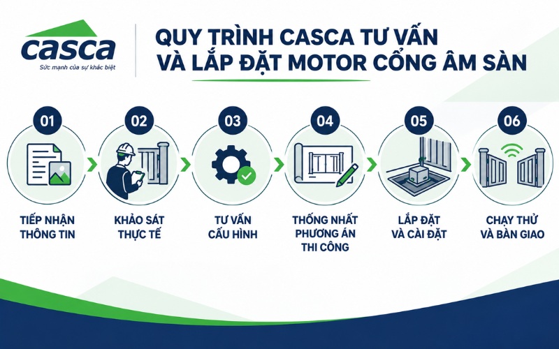 Quy trình CASCA tư vấn và lắp đặt motor cổng âm sàn