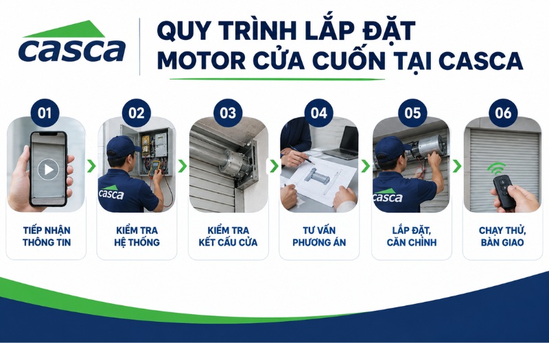 Quy trình lắp đặt motor cửa cuốn tại CASCA