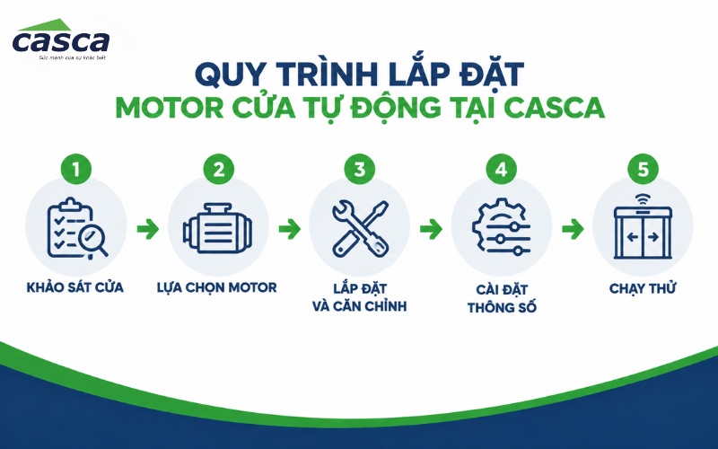 Quy trình lắp đặt motor cửa tự động tại CASCA
