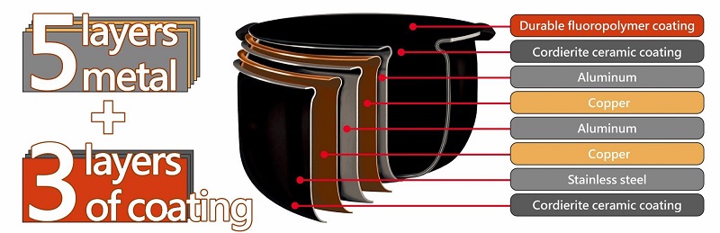 noi com dien tiger s18s cao tan 2