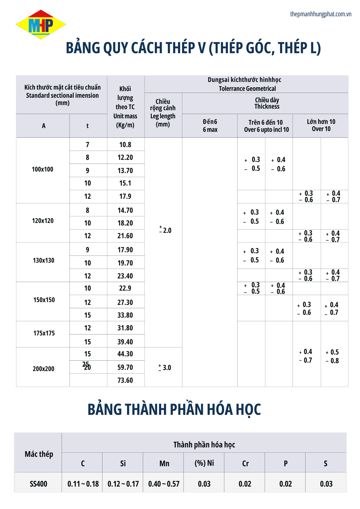 Bảng quy cách thép góc V chi tiết - MHP