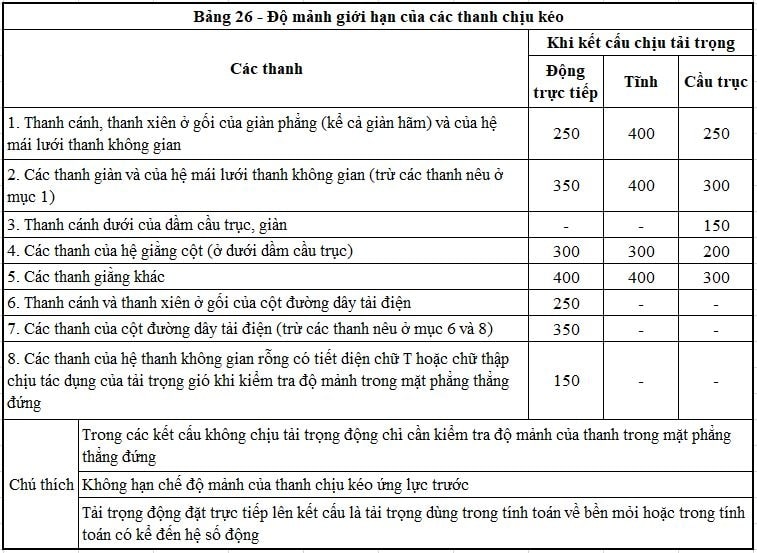 Bảng Tra Sức Chịu Tải Của Thép Hình: Hướng Dẫn Chi Tiết Cho Các Dự Án Xây Dựng