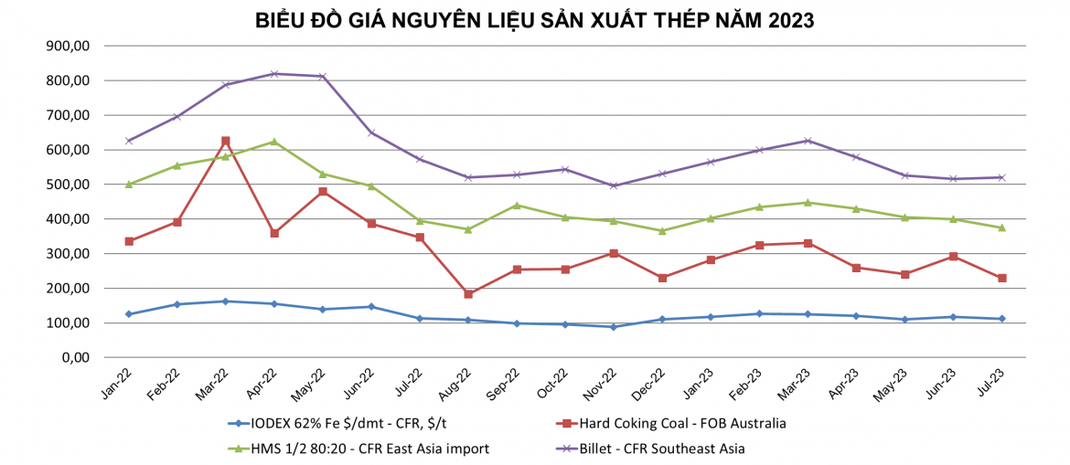 thép hộp vuông 