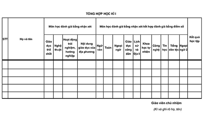 Barem điểm số trong giáo dục