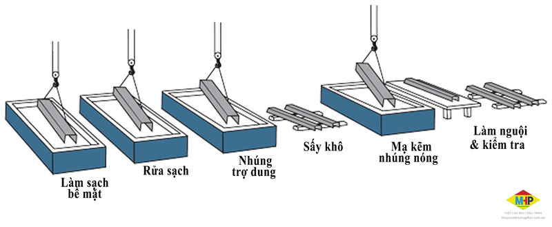 thép tròn mạ kẽm