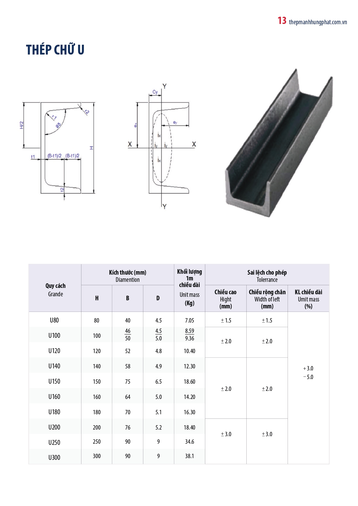 Bảng tra quy cách và trọng lượng thép hình chữ U tiêu chuẩn ASTM, JIS