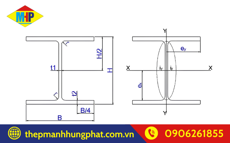 Đặc điểm cấu tạo của thép hình H