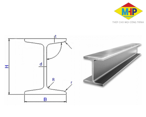 Hình dạng mặt cắt của théo hình i