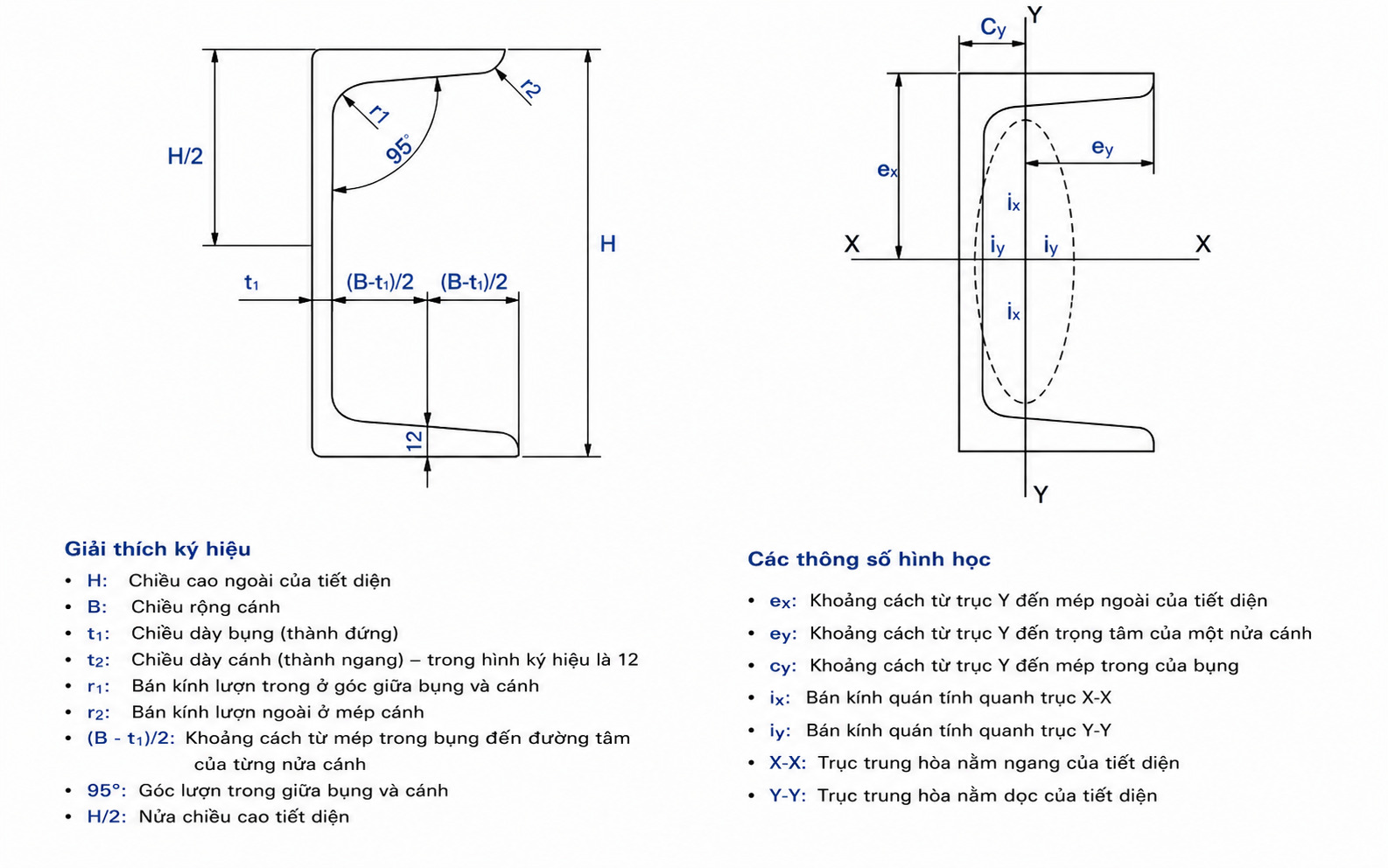Mặt cắt thép hình U và các thông số hình học của tiết diện