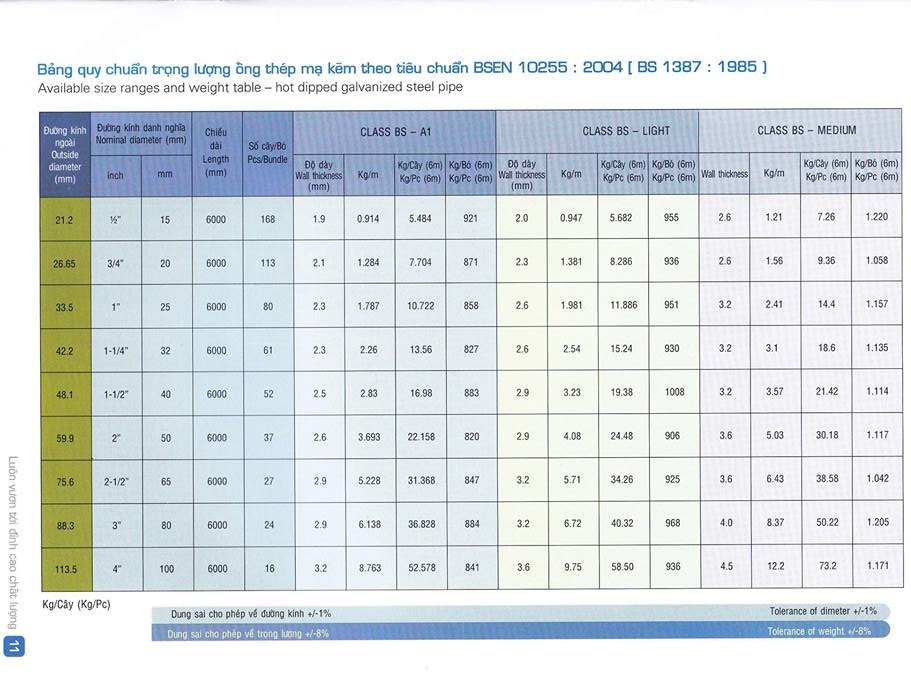 Tính Toán Trọng Lượng Ống Thép Mạ Kẽm