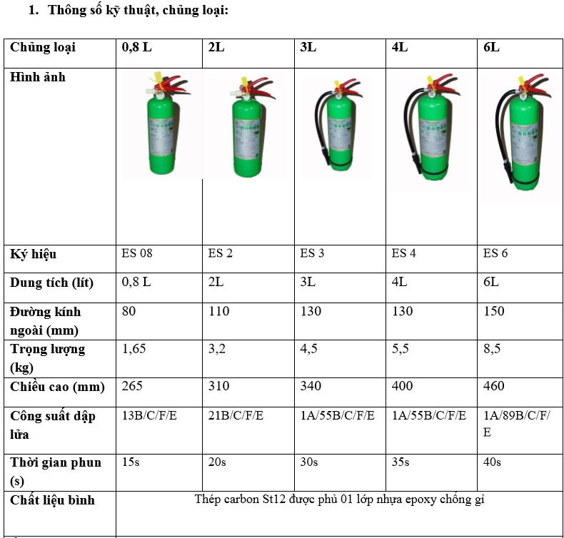 Thông số kỹ thuật