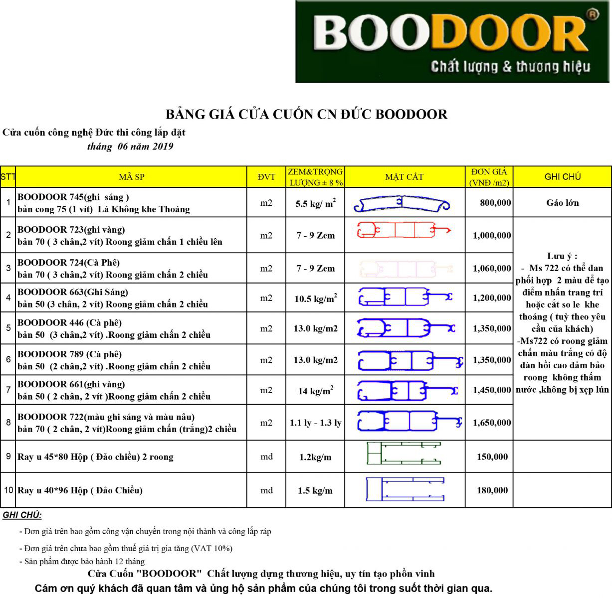 Báo giá cửa cuốn boodoor tại Lào Cai