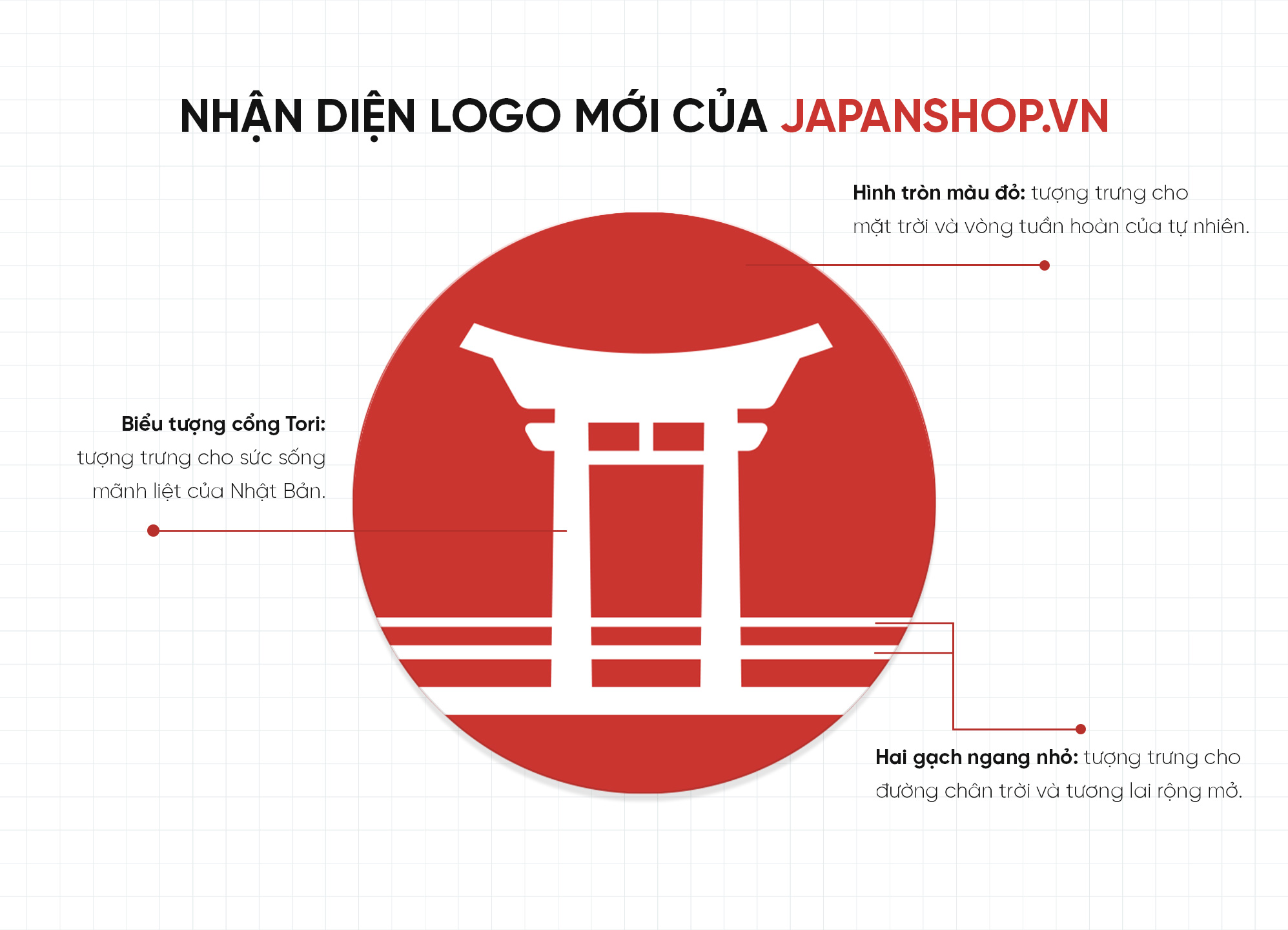 JAPANSHOP.VN Chính thức thay đổi bộ nhận diện thương hiệu mới