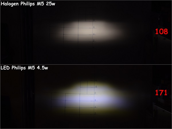 Đèn Pha LED Philips Ultinon Moto M5 4.5w & 7.5w Dream Cub