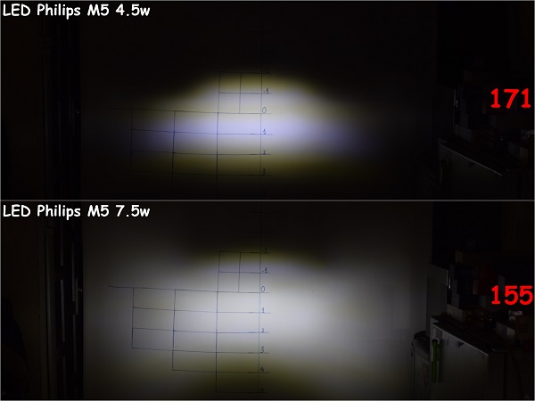 Đèn Pha LED Philips Ultinon Moto M5 4.5w & 7.5w Dream Cub