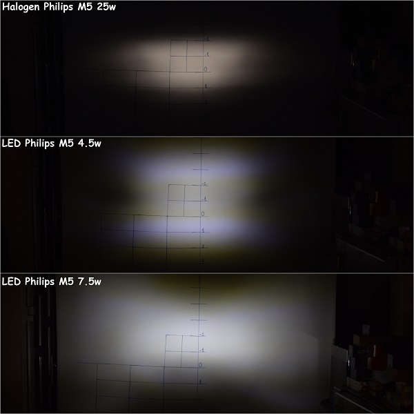 Đèn Pha LED Philips Ultinon Moto M5 4.5w & 7.5w Dream Cub