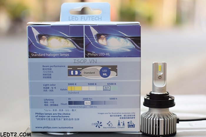 Đèn pha LED Philips Ultinon Essential Gen 3 Pro3021