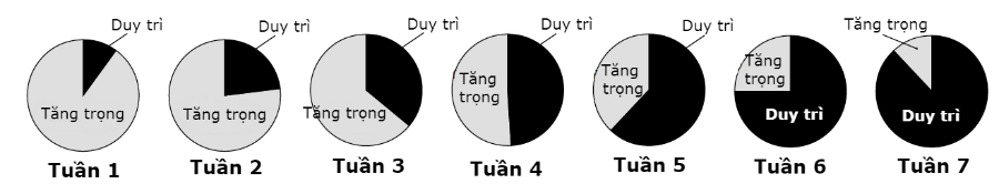 lịch làm vacxin cho gà