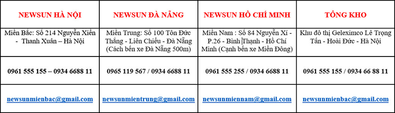 Địa chỉ liên hệ