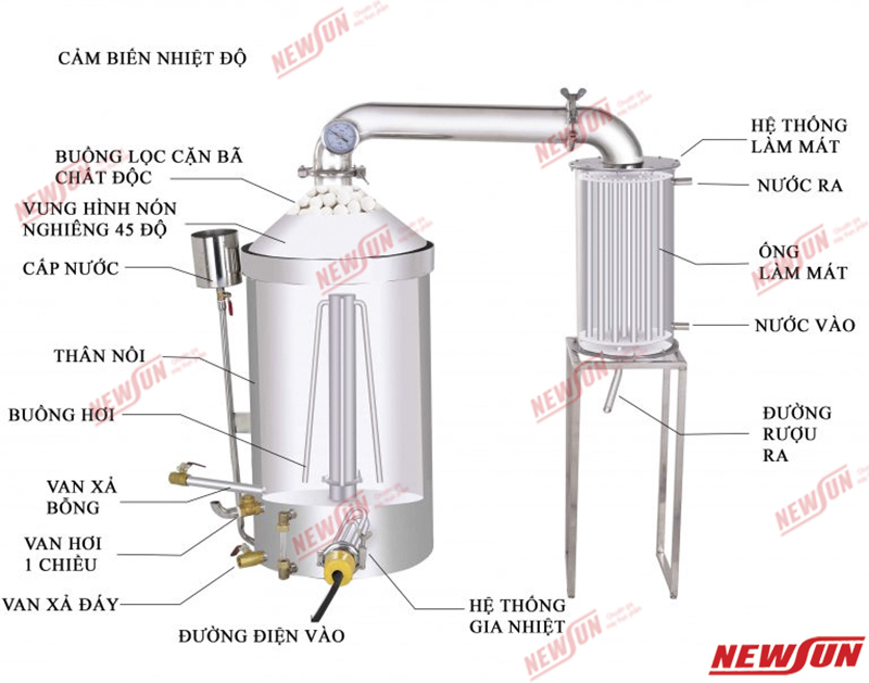 Cấu tạo Nồi nấu rượu đặt hàng theo yêu cầu