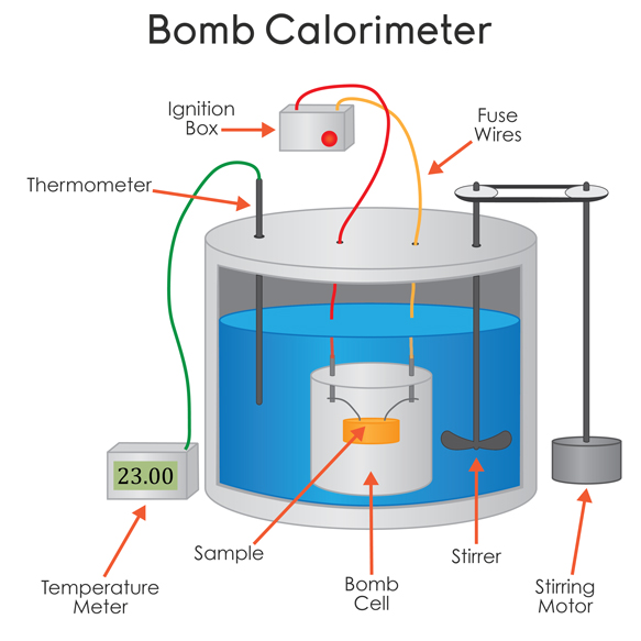 Chuyển giao thành công ứng dụng của bom nhiệt lượng CT5000 trong xác định nhiệt lượng riêng của Than