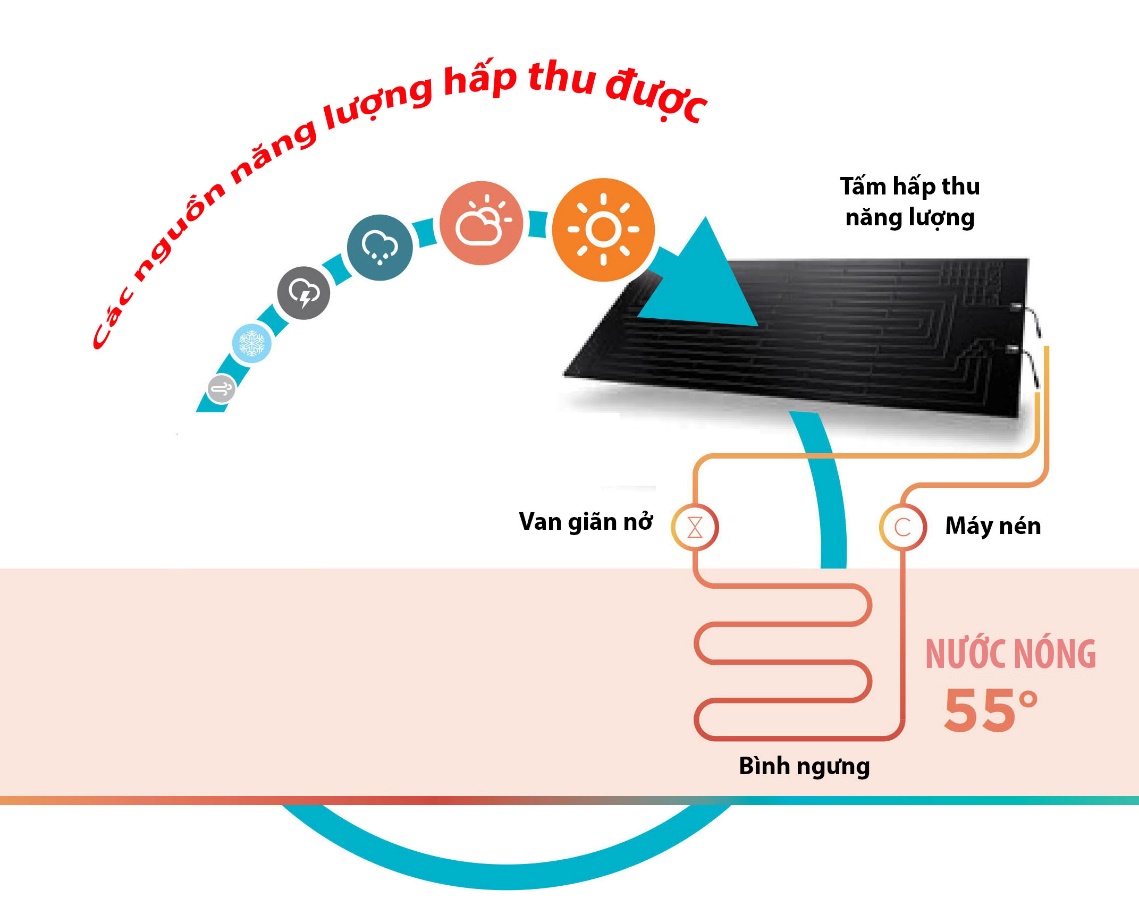 NEW ENERGY AUSTRALIA ra đời với mục đích nhằm khai thác nguồn năng lượng vô tận của trái đất điện gió - mặt trời & không khí