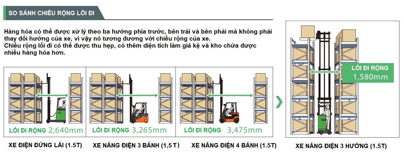 Xe nâng điện và khoảng cách lối đi tối ưu nhất – Xe Nâng Cũ | Xe Nâng Điện | Xe Nâng Điện Đứng Lái